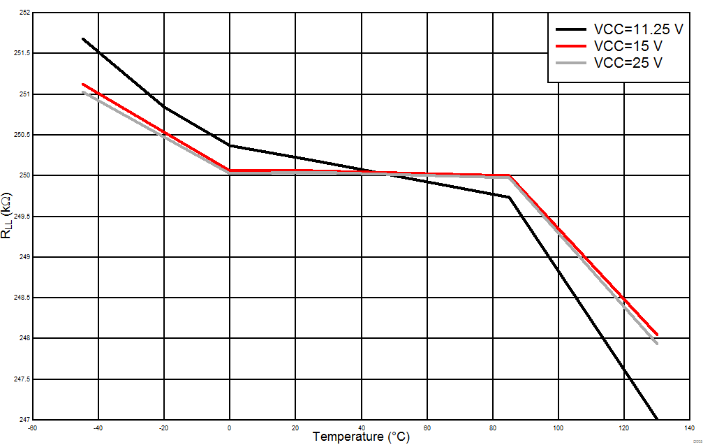 UCC256303 D005_SLUSD49.gif
