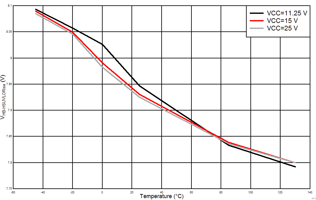 UCC256303 D015_SLUSD49.gif