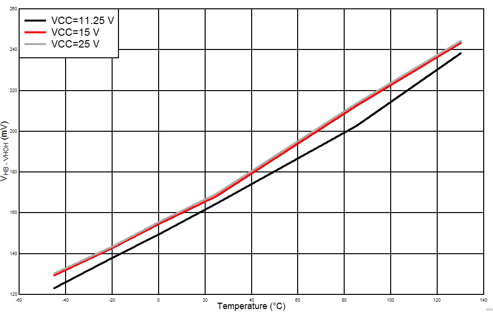 UCC256303 D020_SLUSD49.gif