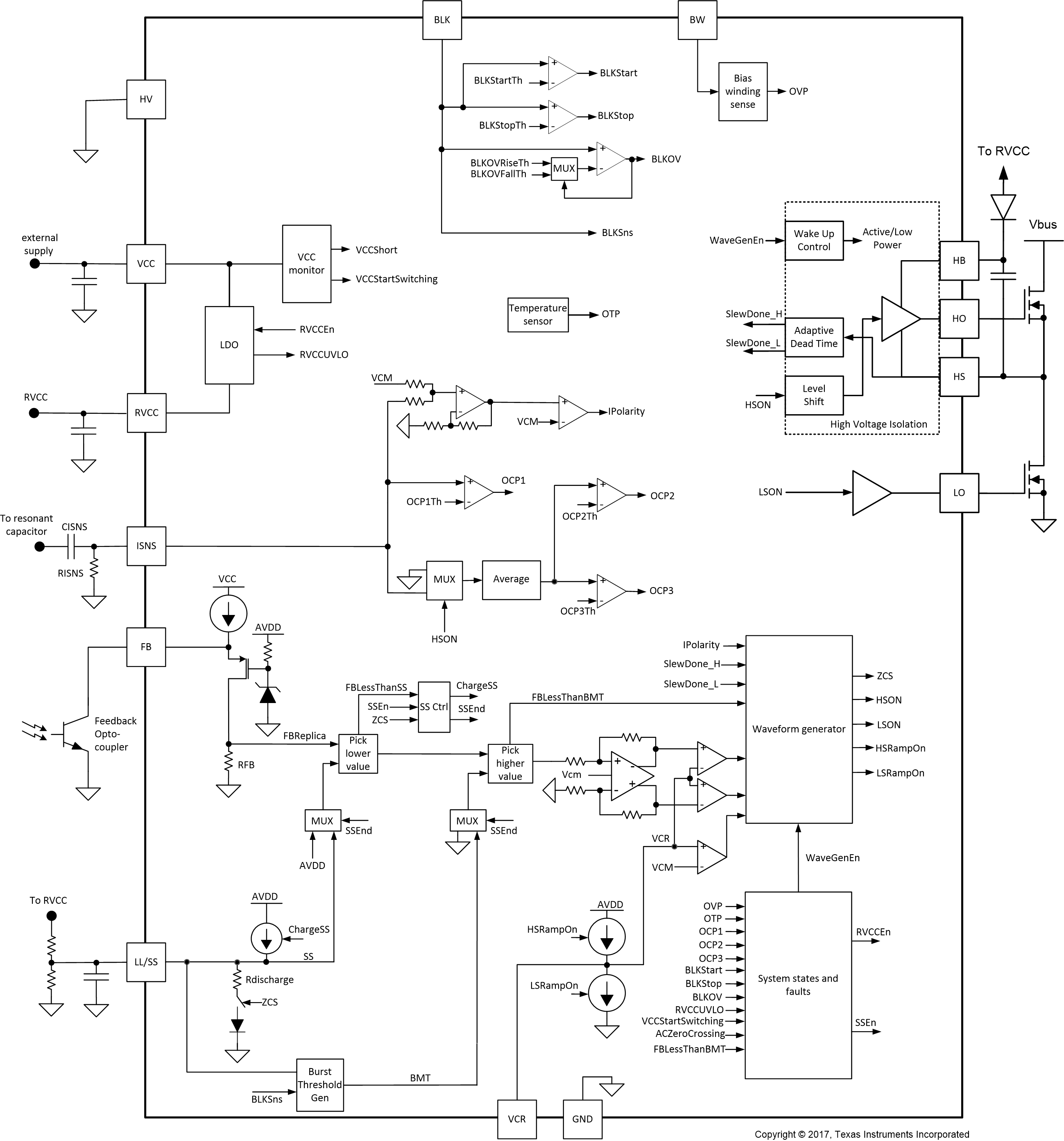 UCC256303 block2_slusd49.gif