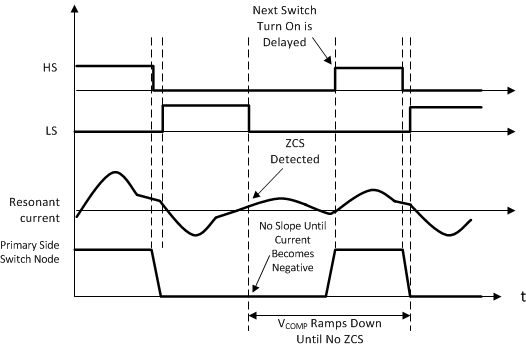 UCC256303 fig50_sluscu6.gif