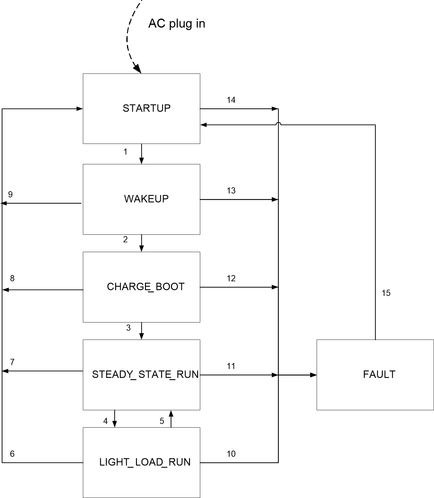 UCC256303 sysstate_slusd49.gif