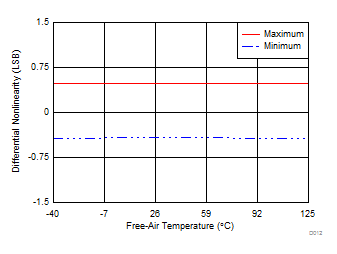 ADS8598S D012_SBAS829.gif