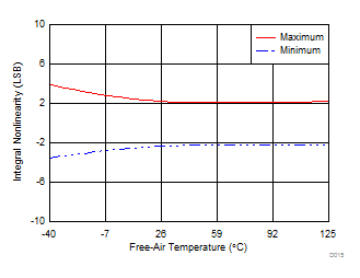 ADS8598S D015_SBAS829.gif