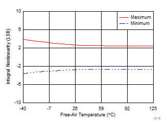 ADS8598S D016_SBAS829.gif