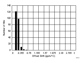 ADS8598S D018_SBAS642.gif
