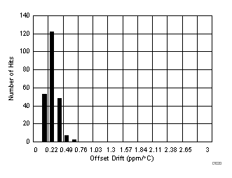 ADS8598S D020_SBAS642.gif