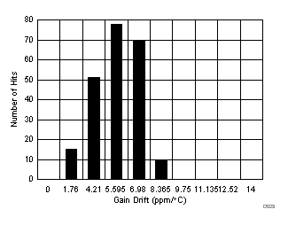 ADS8598S D023_SBAS642.gif