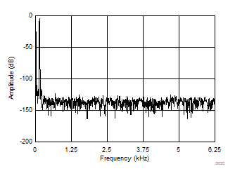 ADS8598S D030_SBAS827.gif