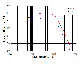 ADS8598S D032_SBAS827.gif