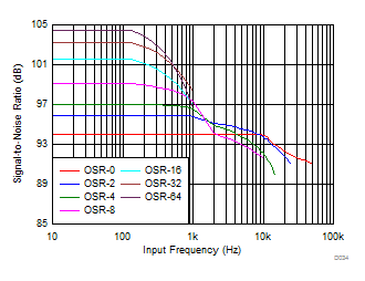 ADS8598S D034_SBAS827.gif