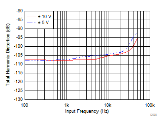 ADS8598S D038_SBAS829.gif