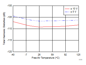 ADS8598S D039_SBAS829.gif