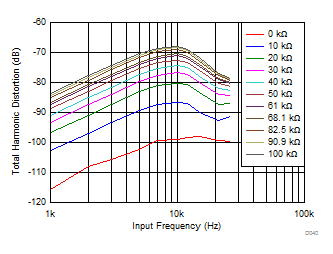 ADS8598S D040_SBAS829.gif