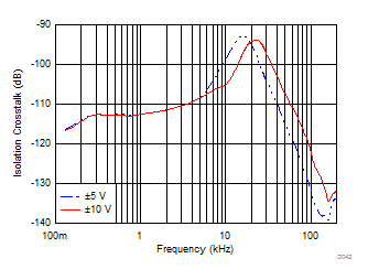 ADS8598S D042_SBAS829.gif
