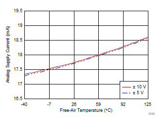 ADS8598S D053_SBAS642.gif