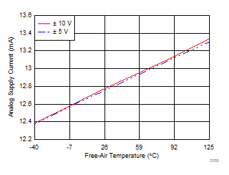 ADS8598S D055_SBAS829.gif
