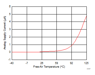 ADS8598S D057_SBAS642.gif