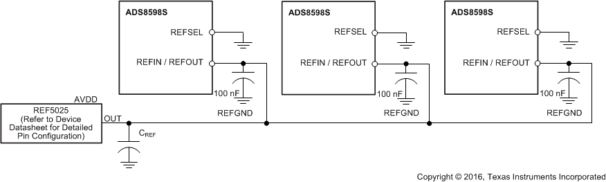 ADS8598S an_reference_mult_ext_BAS827.gif