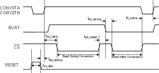 ADS8598S tim_data_read_sbas642.gif
