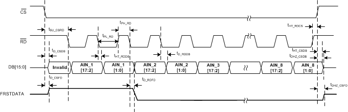 ADS8598S tim_par_data_read_CSzRD_sep_BAS827.gif