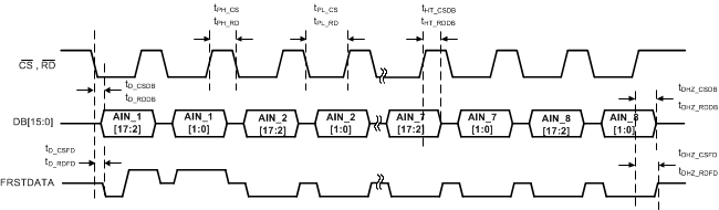 ADS8598S tim_par_data_read_CSzRD_tied_BAS827.gif