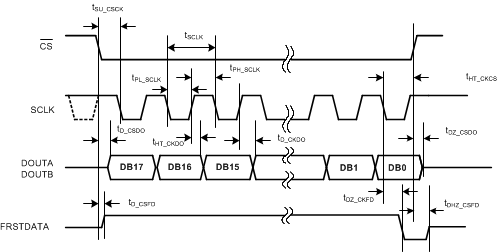 ADS8598S tim_serial_data_read_BAS827.gif