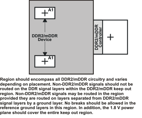 OMAP-L138 f3_praar3.gif