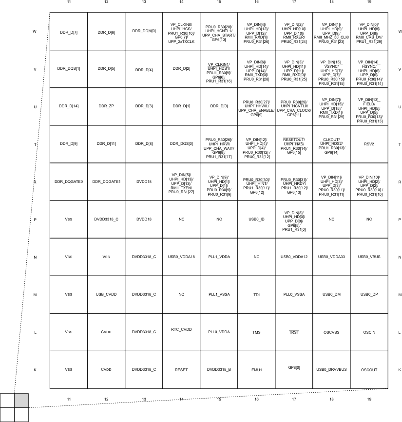 TMS320C6746 pinmap_c6746_quadb.gif