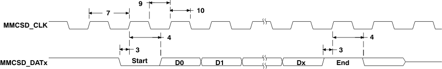 TMS320C6746 td_mmcsdrdst_prs348.gif