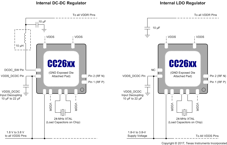 CC2640R2F-Q1 Supply Voltage
          Configurations