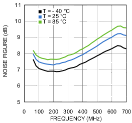 LMH6521 30120171_nosb47.gif