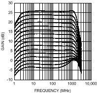 LMH6521 30120174.gif
