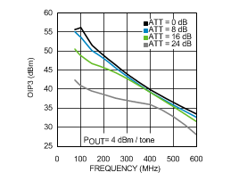 LMH6521 30120179.gif