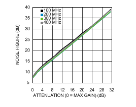 LMH6521 30120184.gif