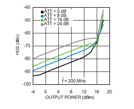 LMH6521 30120191.gif