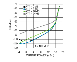 LMH6521 30120194.gif