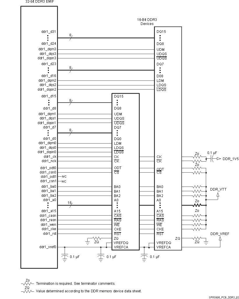 AM5706 AM5708 SPRS906_PCB_DDR3_02.gif