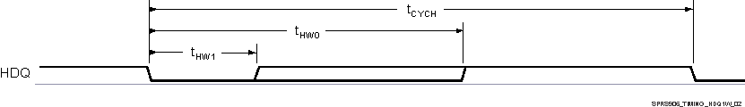 AM5706 AM5708 SPRS906_TIMING_HDQ1W_02.gif