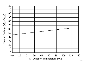 bq24079QW-Q1 D003_SLUSCM2.gif