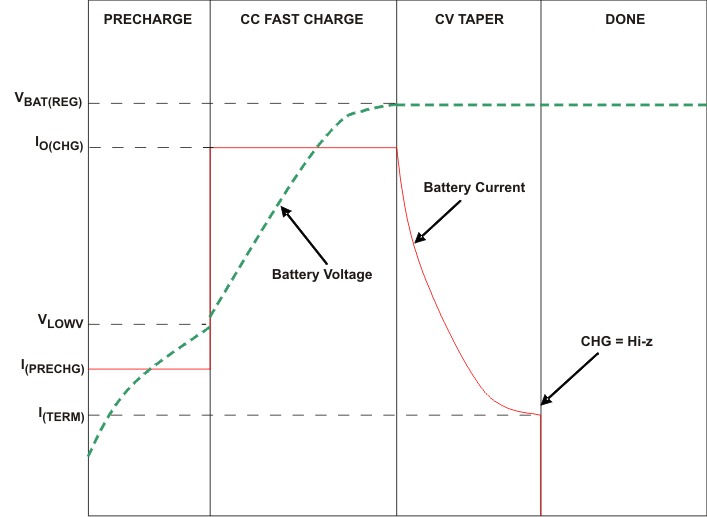 bq24079QW-Q1 three_phase_lus810.gif