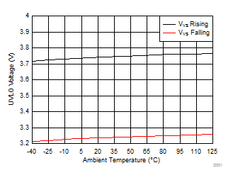 TPS1H000-Q1 UVLO 电压阈值