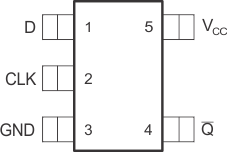 SN74LVC1G80 po_dbv_ces221.gif