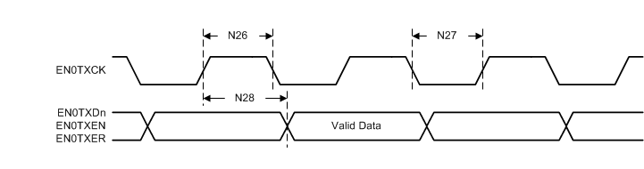 MSP432E411Y Ethernet_100Mbs_MII_TX.gif