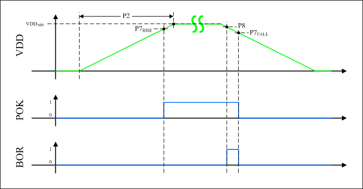 MSP432E411Y Flurry_A0_VDD_POK.gif