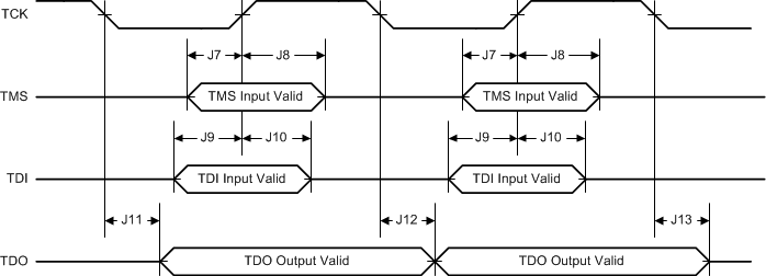 MSP432E411Y LMI-JTAG-Timing3.gif