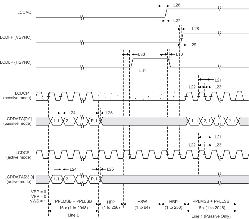 MSP432E411Y lcd_rm_csact.gif