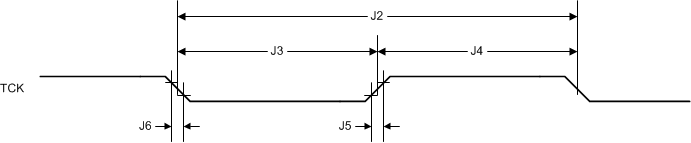 MSP432E401Y LMI-JTAG-Timing1.gif