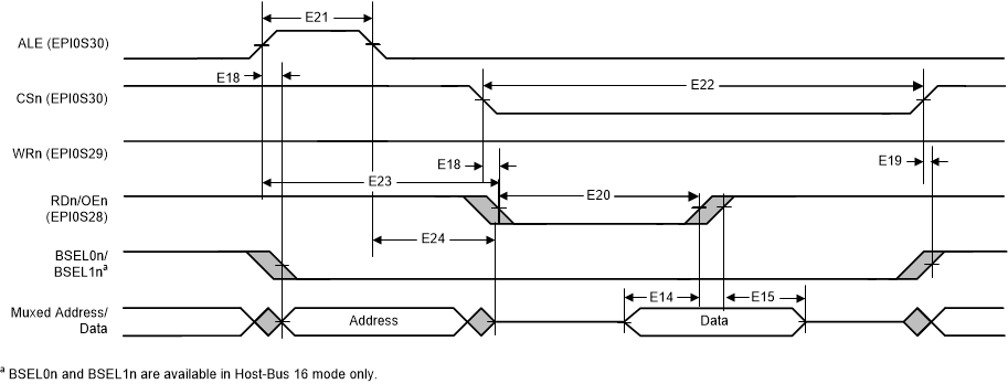 MSP432E401Y epi_hb_read_mux.gif