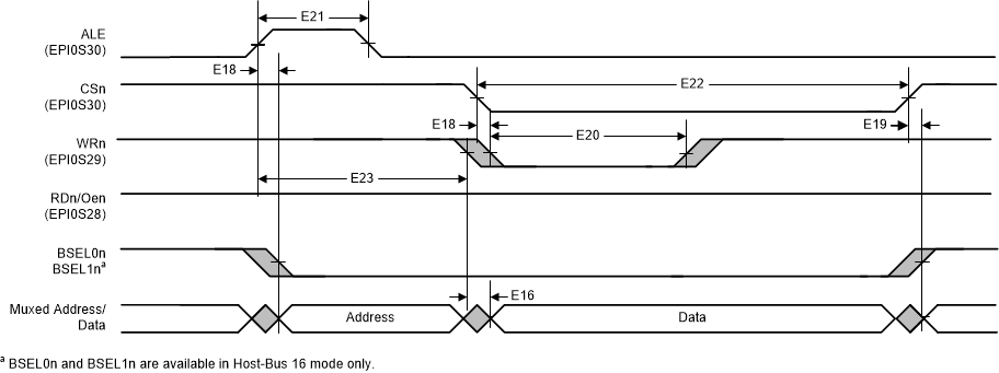 MSP432E401Y epi_hb_write_mux.gif